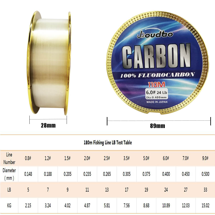 Najwyższej jakości żyłka wędka – Fluorocarbon Line recenzja i cena