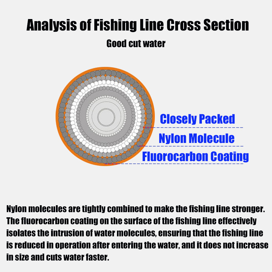 Najwyższej jakości żyłka wędka – Fluorocarbon Line recenzja i cena