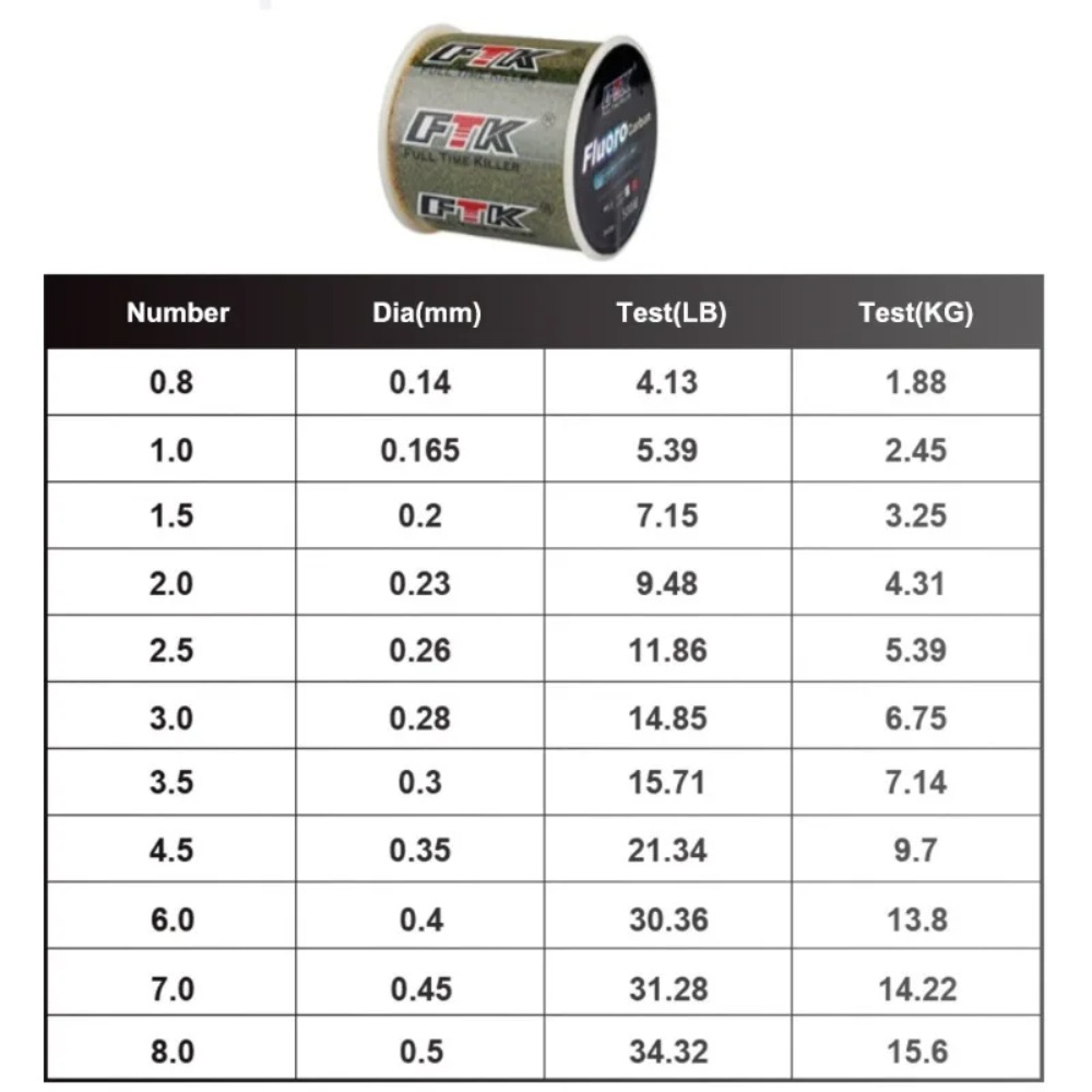 Niewidoczna żyłka w kolorze Bi – Fluorocarbon Line recenzja i cena