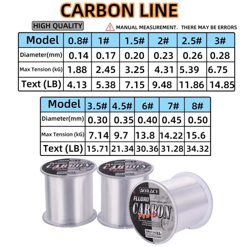 500M Fluorocarbonowa Żyłka Węd – Fluorocarbon Line recenzja i cena