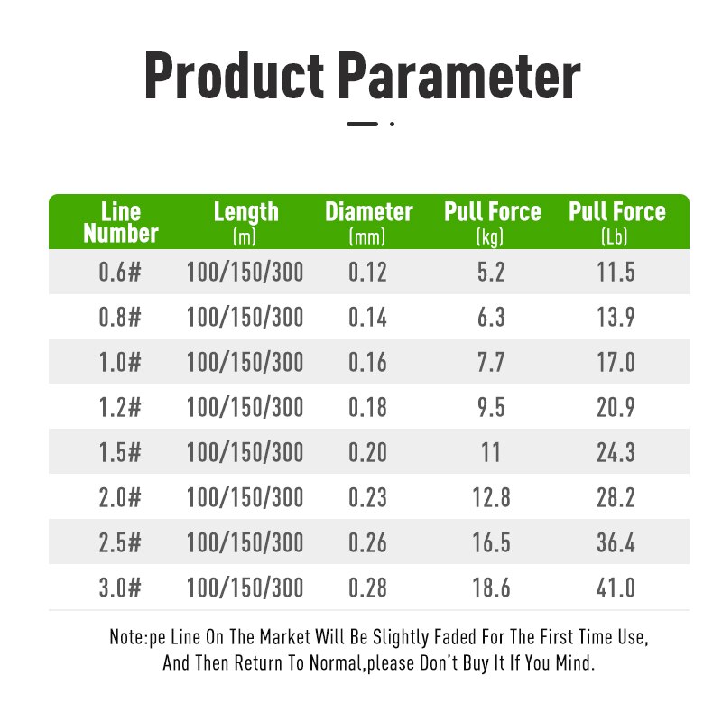 LEYDUN Micro Hot Fishing Lines – Copolymer Line recenzja i cena