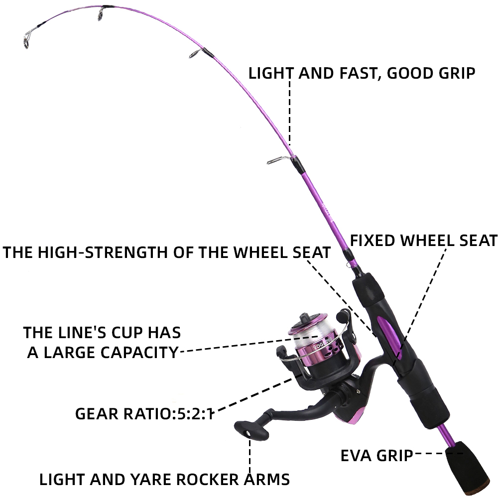 Wędka podlodowa Reel Combo 68c – Ice Fishing Line recenzja i cena