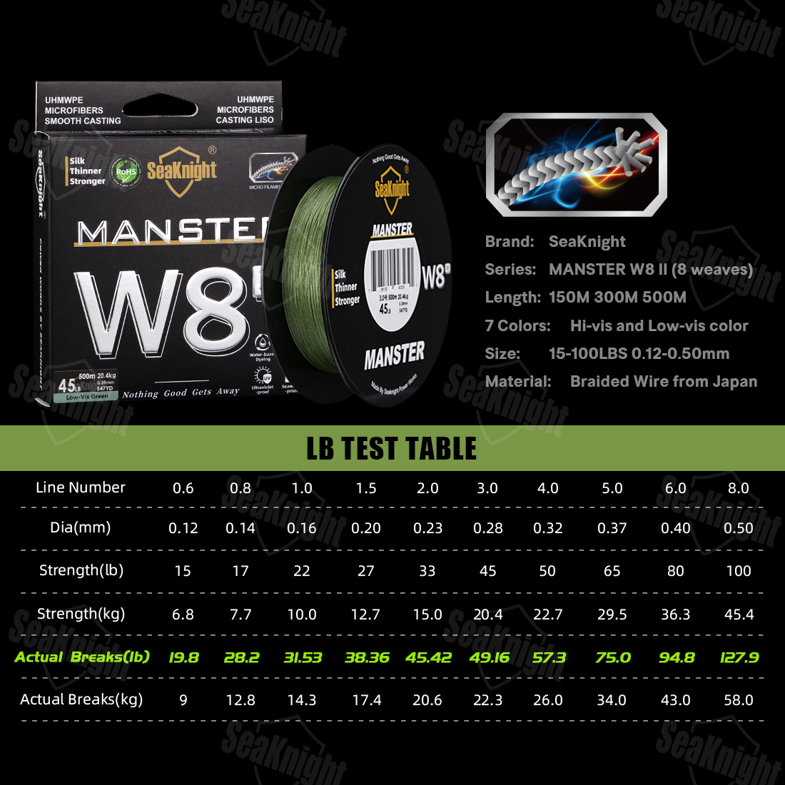 Linka wędkarska SeaKnight Bran – Ice Fishing Line recenzja i cena