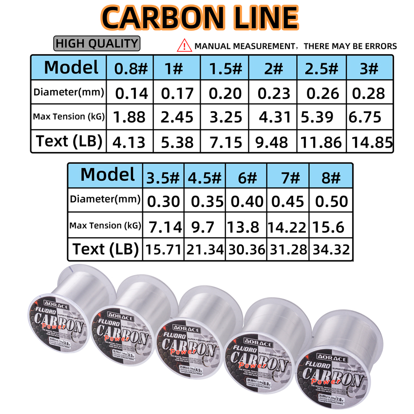 Aorace 300M Fluorocarbonowa Ży – Fluorocarbon Line recenzja i cena